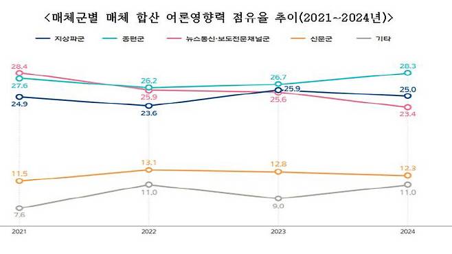 자료=문체부 제공