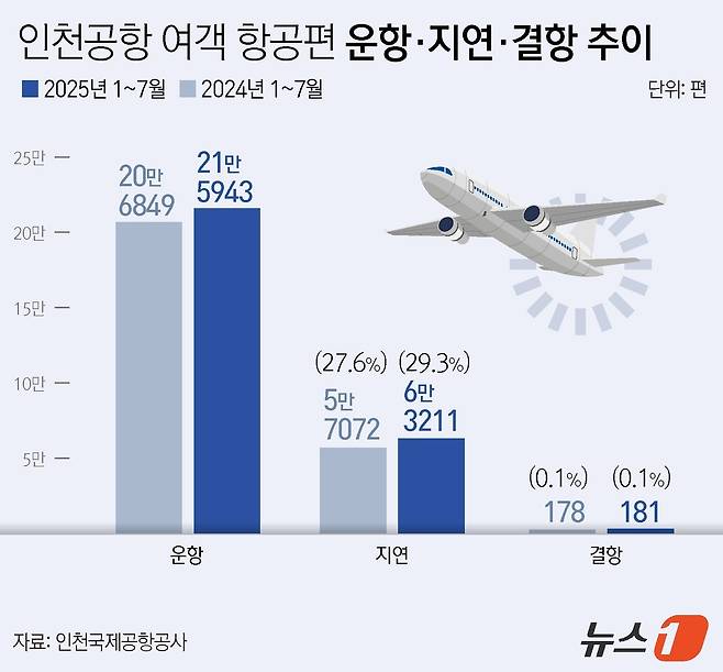 ⓒ News1 윤주희 디자이너