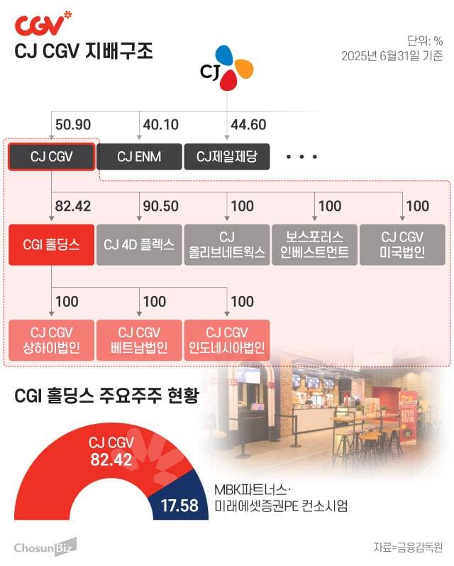 그래픽=정서희