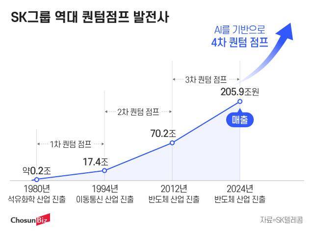 그래픽=정서희