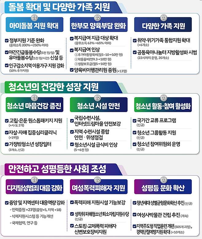 2026년 주요 달라지는 모습