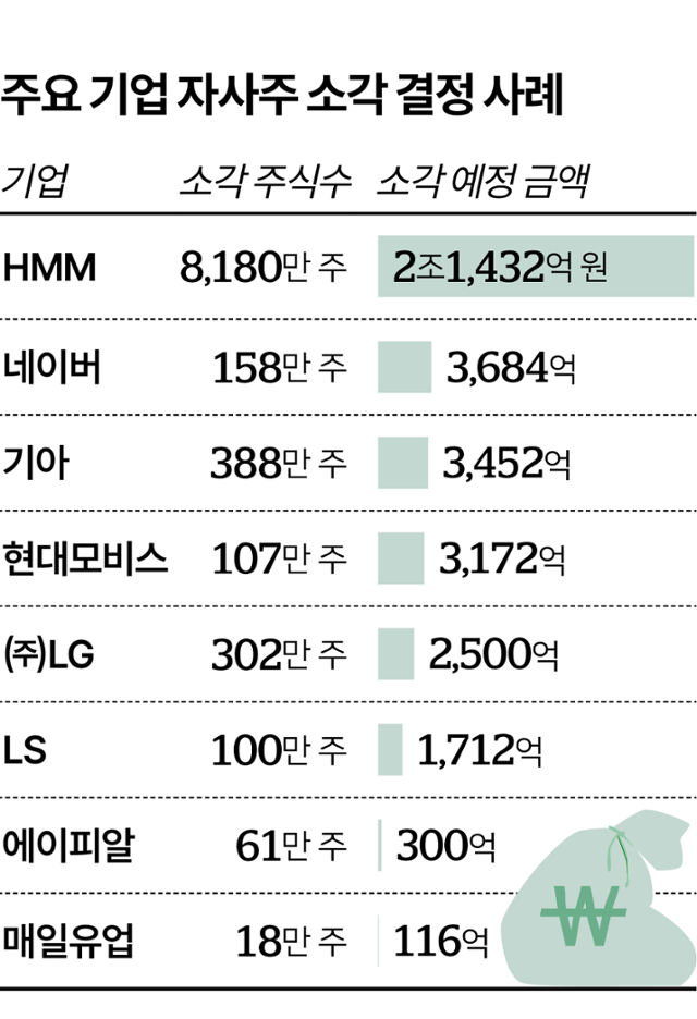 그래픽=이지원 기자