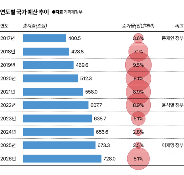 그래픽 = 김대훈 기자