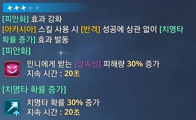 ▲ 3진화는 적이 민니에게 받는 암속성 피해량을 높여주며, Q 치확 버프가 반격과 관계없이 발동된다