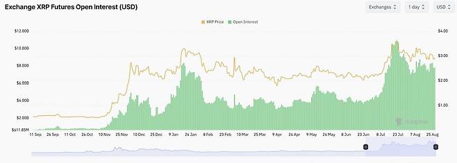 사진=코인글래스