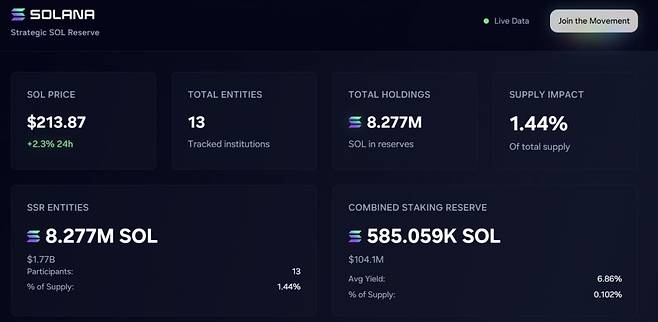 사진=스트래티직 SOL 리저브