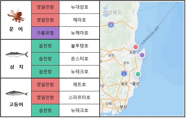 동해 남부