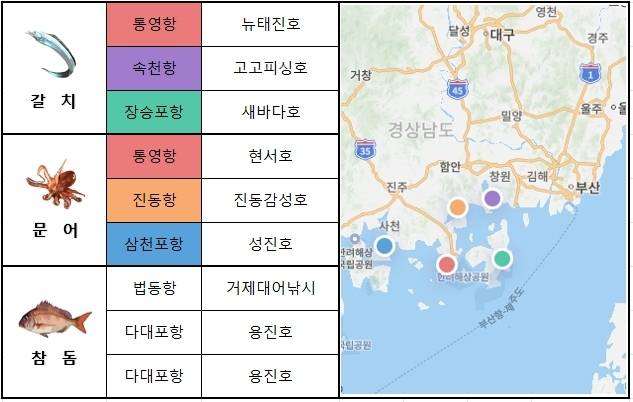 남해 동부