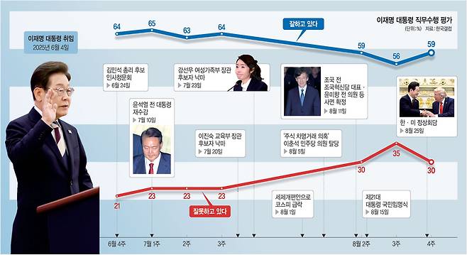그래픽 = 하안송 기자