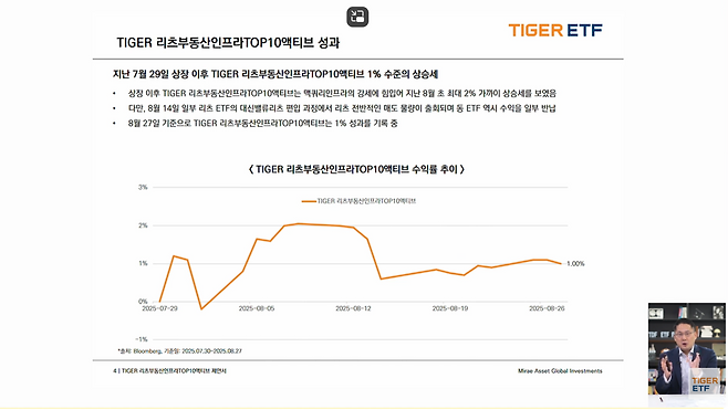 윤병호 미래에셋자산운용 전략ETF운용본부장이 29일 웹세미나에서 TIGER 리츠부동산인프라TOP10액티브 ETF의 성과를 발표하고 있다. [미래에셋자산운용 캡처]