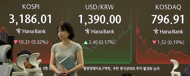 29일 서울 중구 하나은행 딜링룸 현황판에 코스피 지수 등이 표시되고 있다. 이날 코스피 지수는 전 거래일 대비 10.31포인트(0.32%) 내린 3,186.01에, 코스닥은 1.52포인트(0.19%) 내린 796.91에 장을 마감했다. [연합]