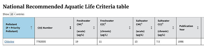 미국 EPA의 염소 기준이 담긴 표. 1µg/L가 1pbb다. (사진 :&nbsp; 미국 환경보호청 홈페이지)&nbsp;