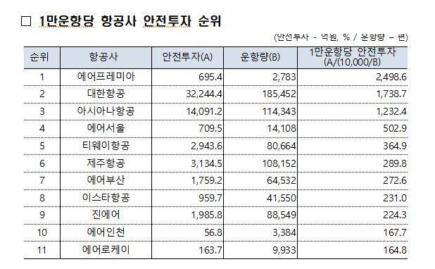 국토부 제공