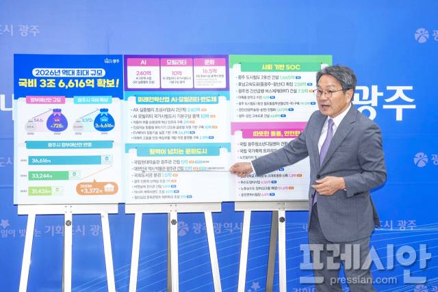 ▲강기정 광주시장이 29일 시청 기자실에서 2026년 정부예산안을 브리핑하고 있다. 2025.08.29ⓒ광주광역시
