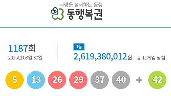 동행복권 홈페이지 캡처