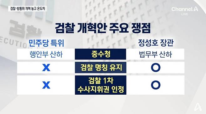 검찰개혁 쟁점 그래픽  (출처 : 뉴스A)