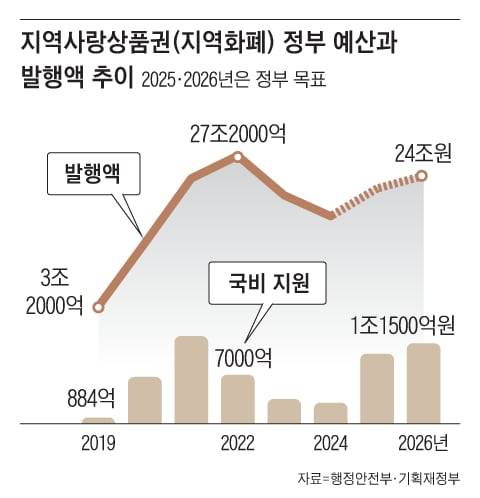 그래픽=양인성