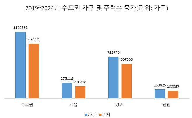 자료 : 통계청