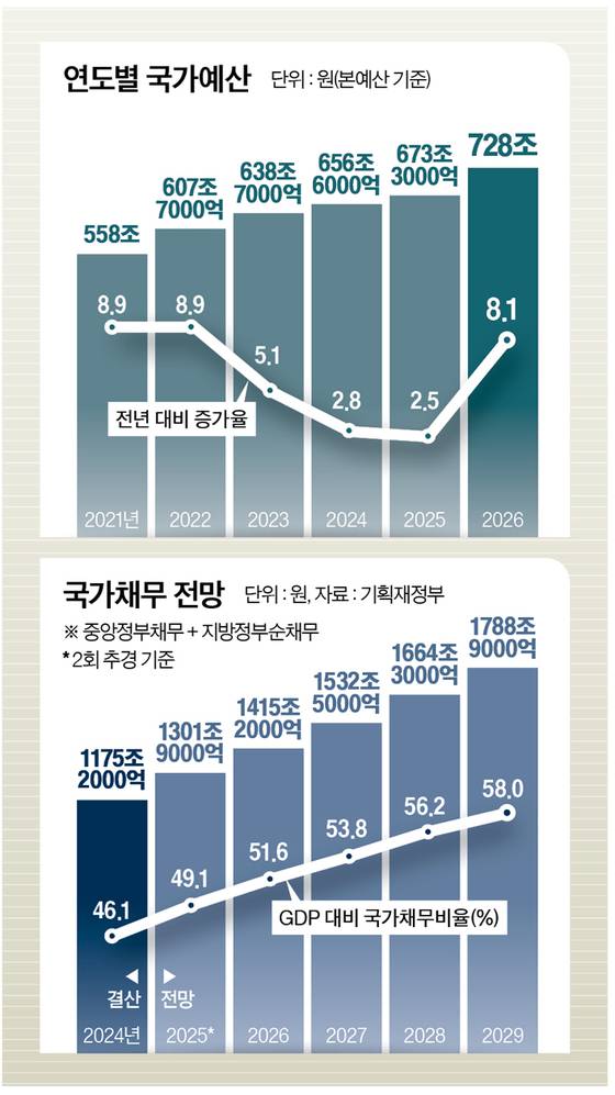 그래픽=남미가 기자