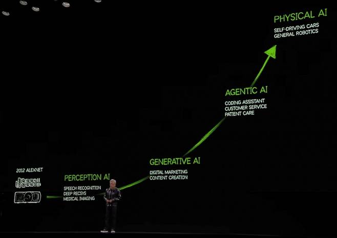 젠슨 황 엔비디아 CEO가 올 1월 열린 CES 2025에서 기조연설을 하면서 생성형 AI에서 에이전틱 AI로의 진화를 설명하고 있다. 자료=엔비디아