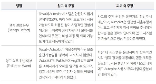테슬라 오토파일럿 관련 사고 쟁점. 사진제공=율촌