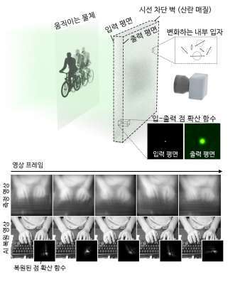&nbsp;광학 측정 구성도 및 손상 영상 복원 결과