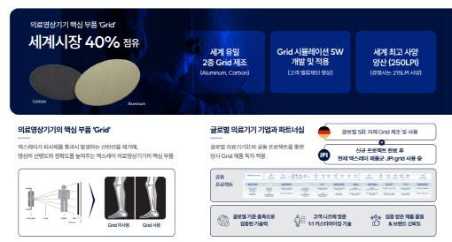 그리드 제품 현황 설명. (자료=제이피아이헬스케어)