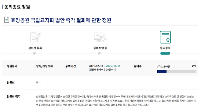 지난 30일 종료된 서울 용산구 효창공원 국립묘지화 법안 즉각 철회에 관한 청원에 1만1986명이 동의했다. 국회전자청원시스템 갈무리