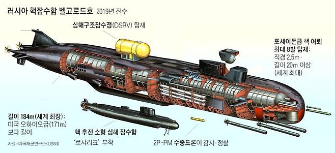 잠수함 대신 수중드론… 미래戰 새 게임체인저로 급부상