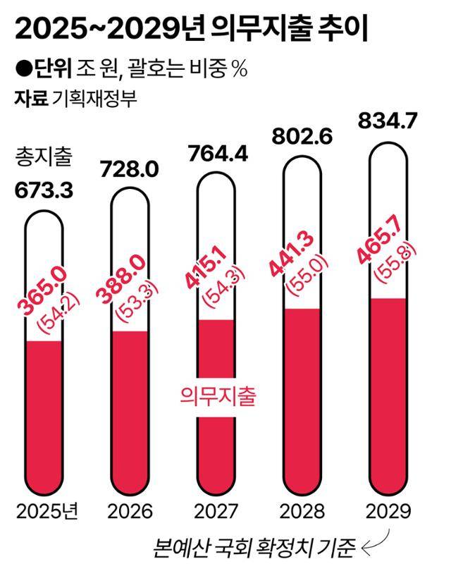 그래픽 = 강준구 기자