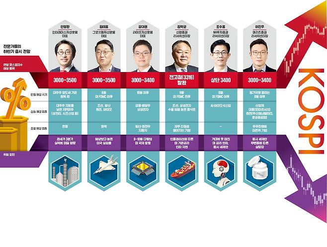 그래픽=허라미 기자