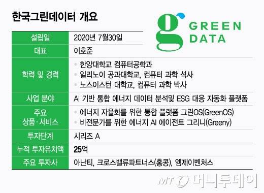 한국그린데이터 개요/그래픽=윤선정