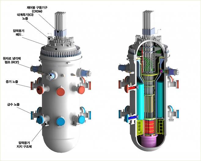 한국형 SMR인 SMART의 모식도. 대형 원전에서 각기 따로 위치했던 증기발생기, 냉각재 펌프, 가입기 등 주요 기기를 원자로 격납용기 안에 넣은 일체형 원자로다/사진=한국원자력연구원