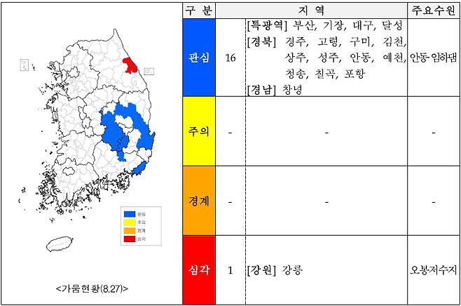 전국 가뭄 현황(기준 : 8월 27일) 자료 : 국가가뭄정보포털