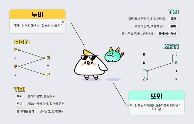 ▲ 사진=천안시 관광캐릭터 '누비'와 '또와'. 천안시 제공.