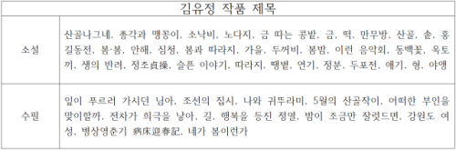◇‘제32회 김유정기억하기 전국문예작품공모’ 글제는 김유정의 작품 제목 중에서 택일하면 되며, 작품 제목이 김유정의 작품 제목과 다르면 심사 대상에서 제외된다. 내용은 자유다.