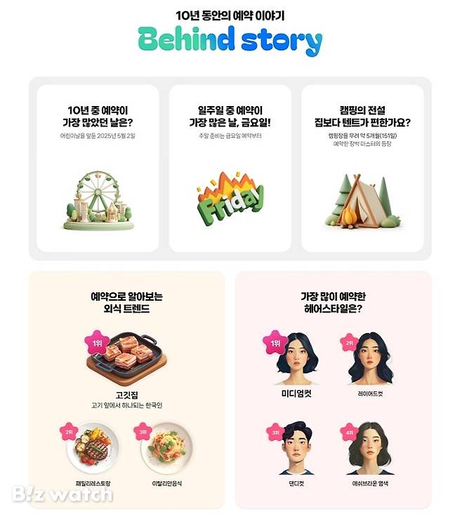 네이버 플레이스 예약 서비스가 10주년을 맞았다./사진=네이버 제공