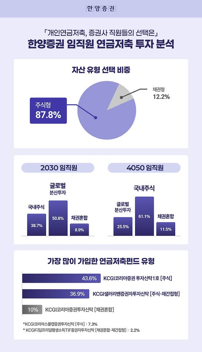 (사진=한양증권)