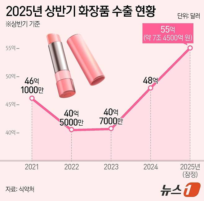 ⓒ News1 양혜림 디자이너