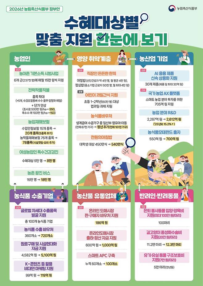 (농식품부 제공)