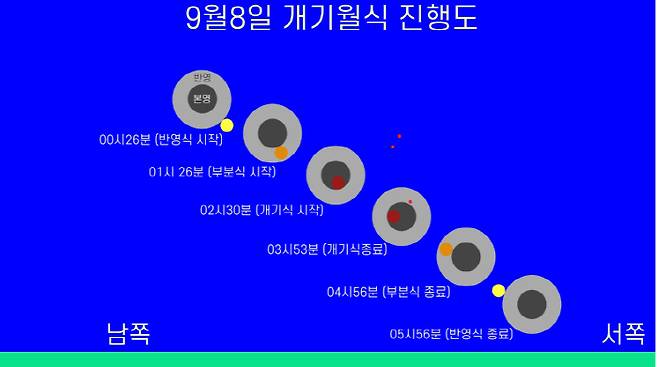이미지제공=한국천문우주과학관협회