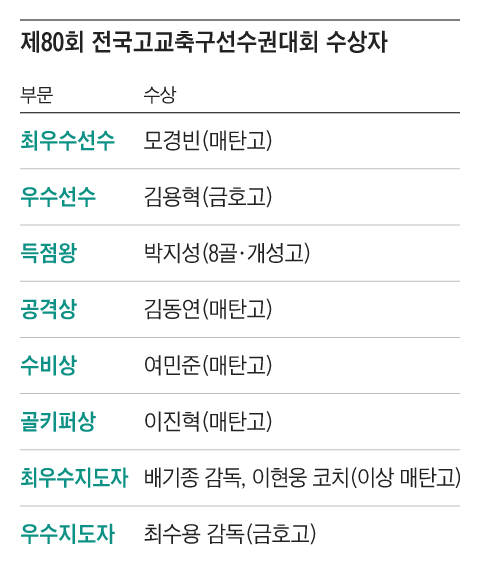 그래픽=조선디자인랩 권혜인