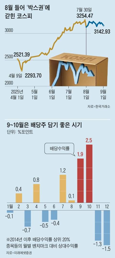 그래픽=김성규
