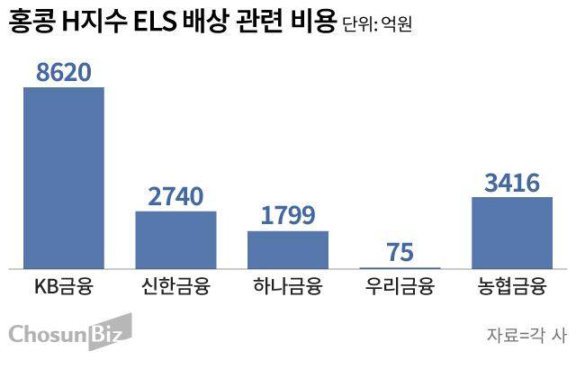 그래픽=손민균