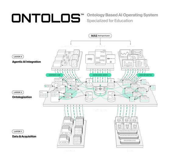 퍼스트해빗, 미국 특허 3건 동시 출원