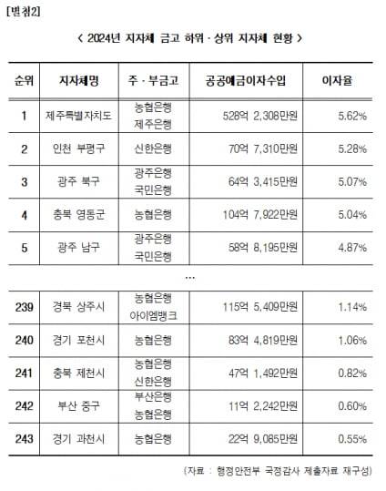 자료=한병도 민주당 의원실.
