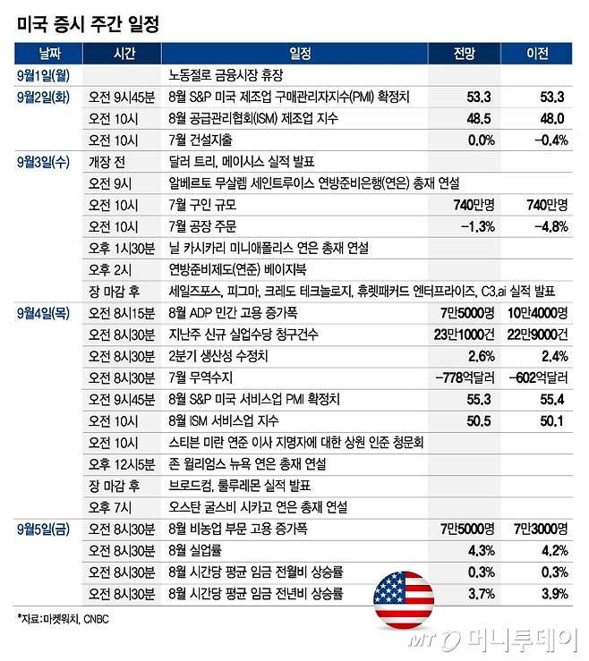 미국 증시 주간 일정_0829/그래픽=김현정