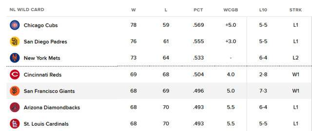 내셔널리그 와일드카드 순위. /MLB닷컴 홈페이지 캡처