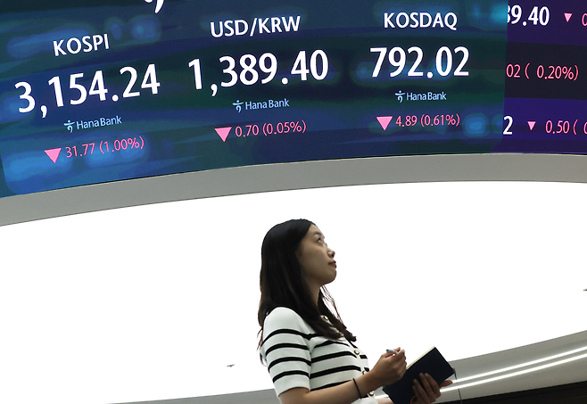 1일 서울 중구 하나은행 본점 딜링룸에서 직원들이 업무를 보고 있다. 이날 코스피는 오전 9시 2분 현재 코스피는 전장보다 26.95포인트(0.85%) 내린 3159.06이다. [연합]