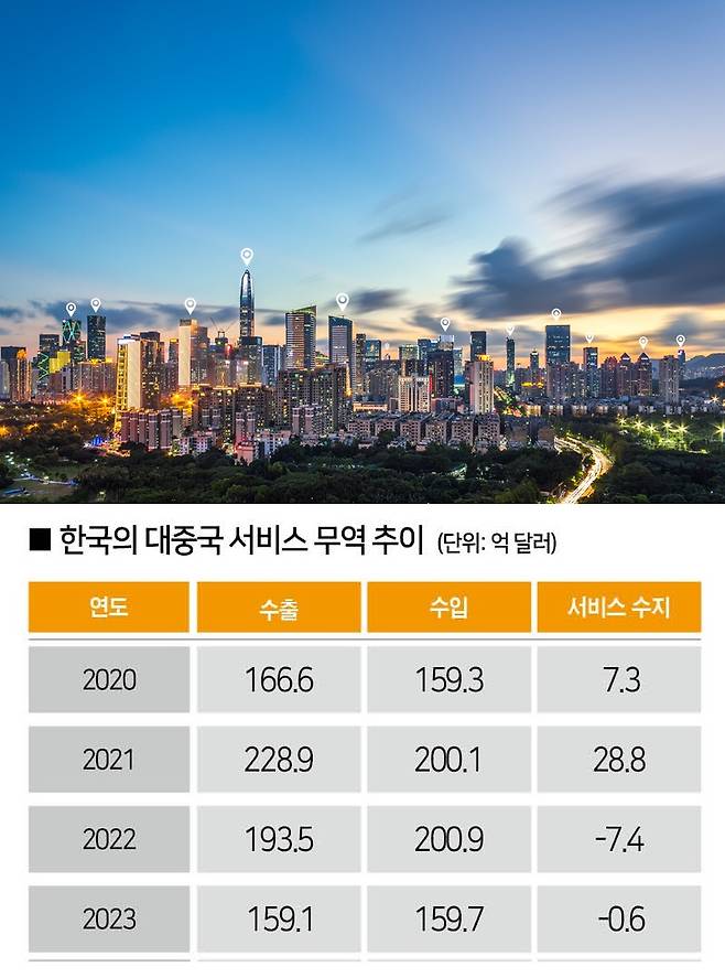 [자료 | 한국무역협회, 한국은행, 사진 | 게티이미지뱅크]